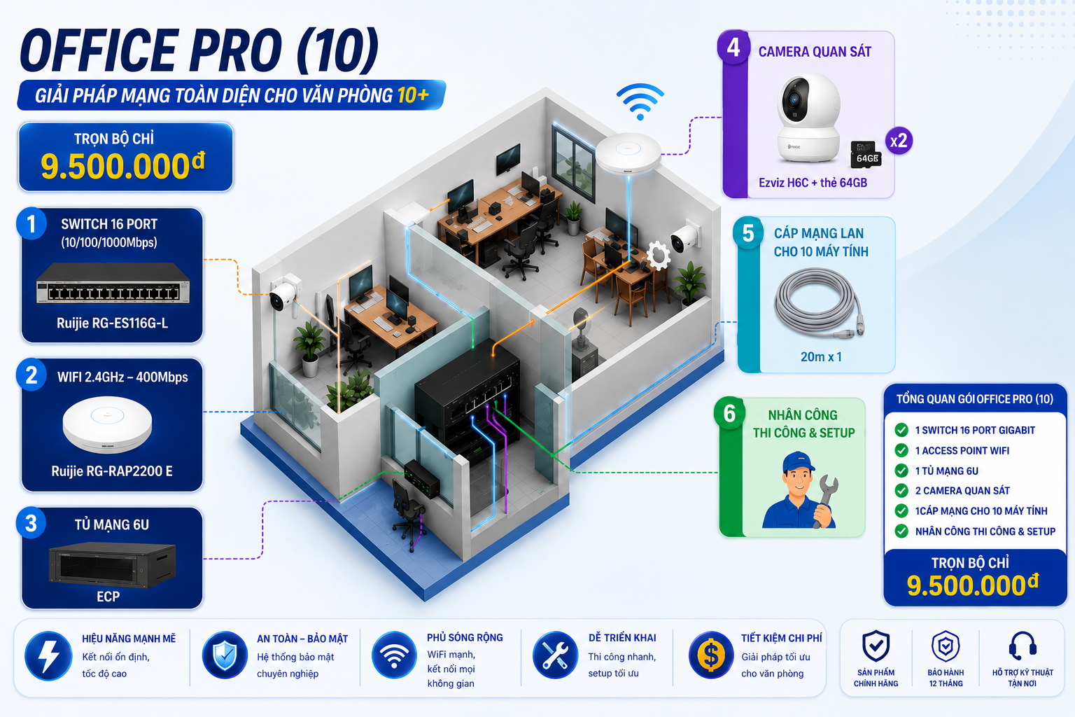 GÓI OFFICE PRO - 10 NHÂN VIÊN